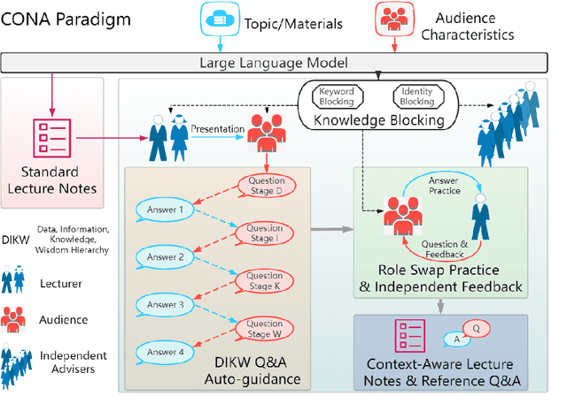 Figure 3 for CONA: A novel CONtext-Aware instruction paradigm for communication using large language model