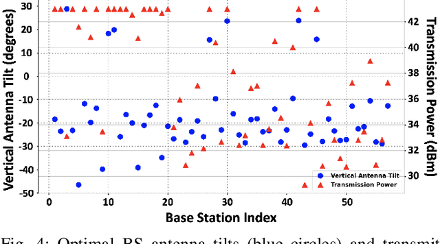 Figure 4 for Mathematical Cell Deployment Optimization for Capacity and Coverage of Ground and UAV Users