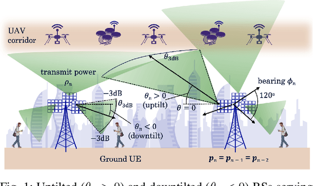 Figure 1 for Mathematical Cell Deployment Optimization for Capacity and Coverage of Ground and UAV Users