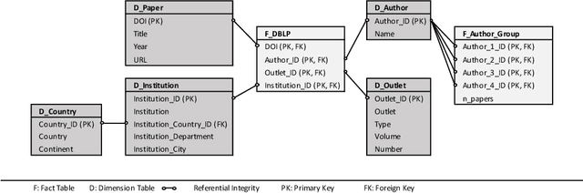 Figure 3 for A Bibliometric Analysis of the BPM Conference Using Computational Data Analytics