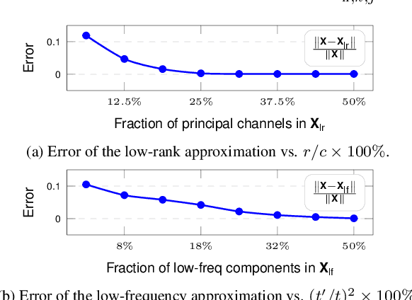 Figure 3 for All Rivers Run to the Sea: Private Learning with Asymmetric Flows