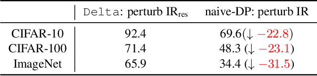 Figure 2 for All Rivers Run to the Sea: Private Learning with Asymmetric Flows