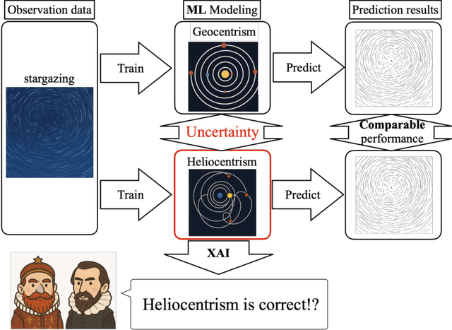 Figure 1 for Uncertainties in Physics-informed Inverse Problems: The Hidden Risk in Scientific AI