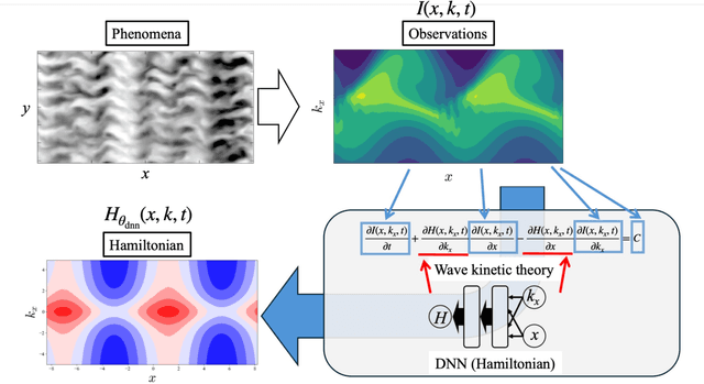 Figure 3 for Uncertainties in Physics-informed Inverse Problems: The Hidden Risk in Scientific AI
