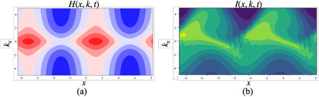 Figure 4 for Uncertainties in Physics-informed Inverse Problems: The Hidden Risk in Scientific AI