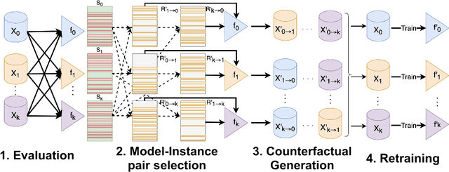 Figure 1 for Cooperative Knowledge Distillation: A Learner Agnostic Approach