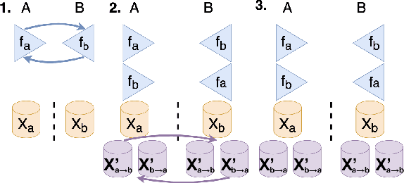 Figure 3 for Cooperative Knowledge Distillation: A Learner Agnostic Approach