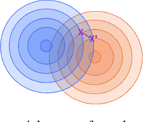 Figure 4 for Cooperative Knowledge Distillation: A Learner Agnostic Approach