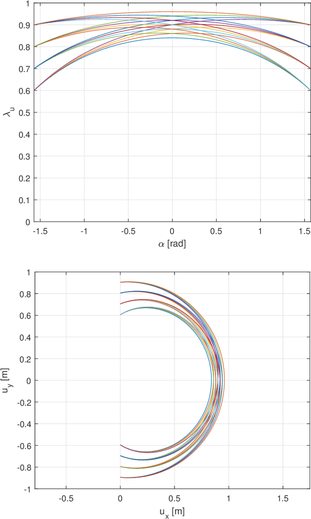 Figure 3 for A Basic Geometric Framework for Quasi-Static Mechanical Manipulation