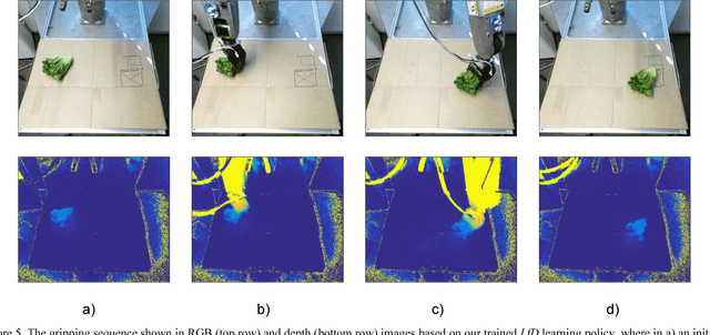 Figure 4 for Robotic Handling of Compliant Food Objects by Robust Learning from Demonstration
