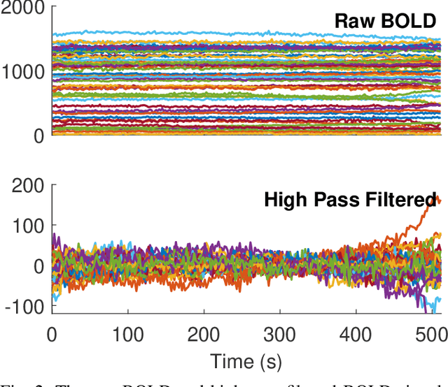 Figure 2 for Graph learning methods to extract empathy supporting regions in a naturalistic stimuli fMRI