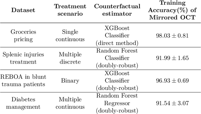 Figure 4 for Multimodal Prescriptive Deep Learning