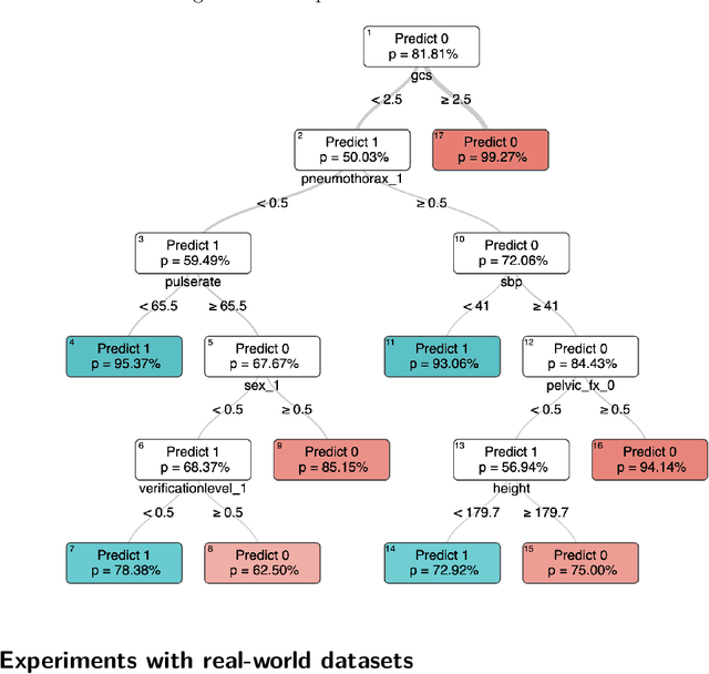 Figure 3 for Multimodal Prescriptive Deep Learning
