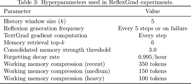 Figure 4 for ReflexGrad: Three-Way Synergistic Architecture for Zero-Shot Generalization in LLM Agents