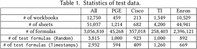 Figure 2 for Auto-Formula: Recommend Formulas in Spreadsheets using Contrastive Learning for Table Representations