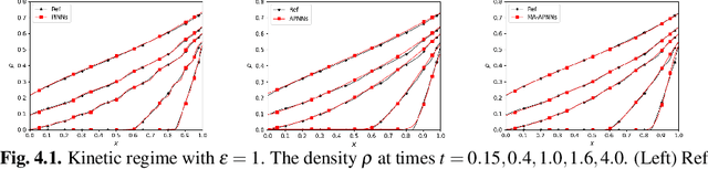 Figure 2 for Macroscopic auxiliary asymptotic preserving neural networks for the linear radiative transfer equations