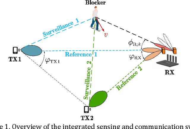 Figure 1 for Trajectory Tracking for MmWave Communication Systems via Cooperative Passive Sensing