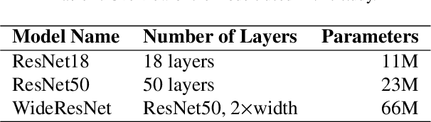 Figure 2 for Understanding Calibration of Deep Neural Networks for Medical Image Classification