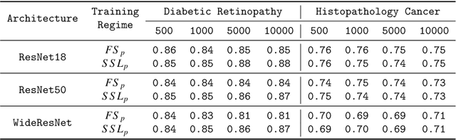 Figure 4 for Understanding Calibration of Deep Neural Networks for Medical Image Classification