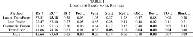 Figure 2 for Sensor Fusion by Spatial Encoding for Autonomous Driving