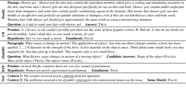 Figure 3 for What's the Meaning of Superhuman Performance in Today's NLU?