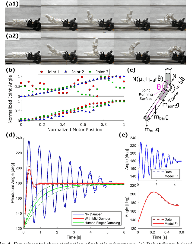 Figure 4 for PB&J: Peanut Butter and Joints for Damped Articulation