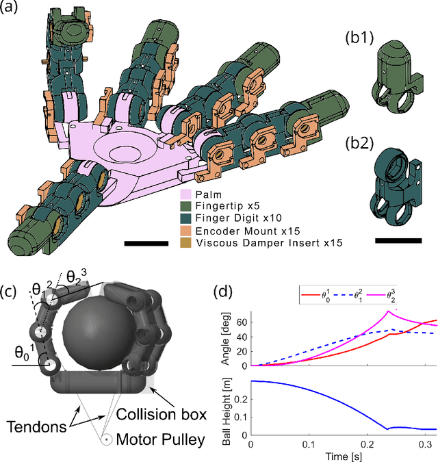 Figure 1 for PB&J: Peanut Butter and Joints for Damped Articulation