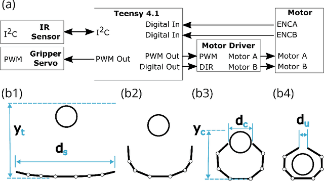 Figure 2 for PB&J: Peanut Butter and Joints for Damped Articulation