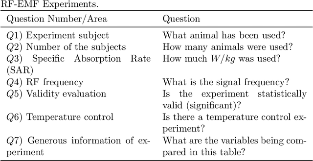 Figure 2 for Extracting Information from Scientific Literature via Visual Table Question Answering Models