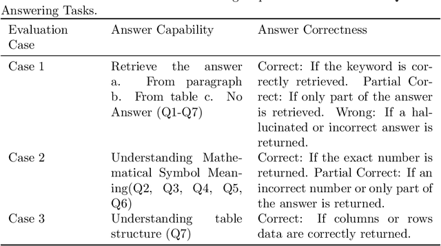 Figure 4 for Extracting Information from Scientific Literature via Visual Table Question Answering Models