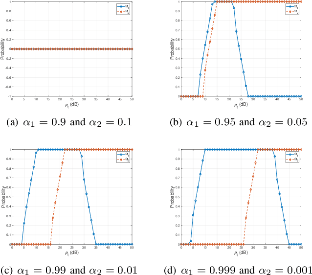 Figure 3 for Pinching Antenna-aided NOMA Systems with Internal Eavesdropping