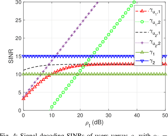 Figure 4 for Pinching Antenna-aided NOMA Systems with Internal Eavesdropping