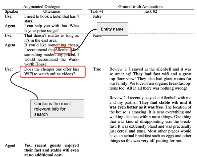 Figure 1 for Task Oriented Conversational Modelling With Subjective Knowledge