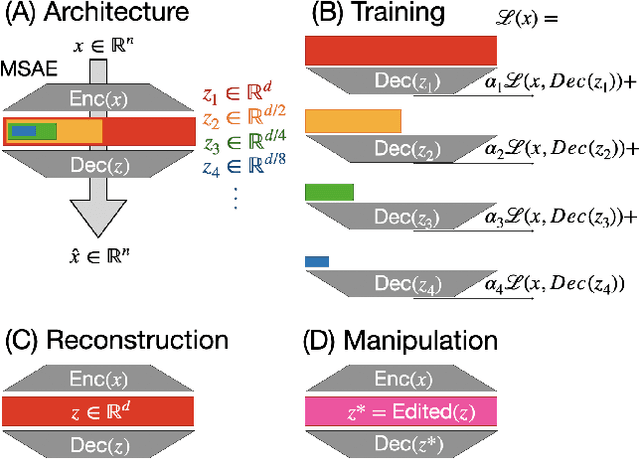 Figure 1 for Interpreting CLIP with Hierarchical Sparse Autoencoders