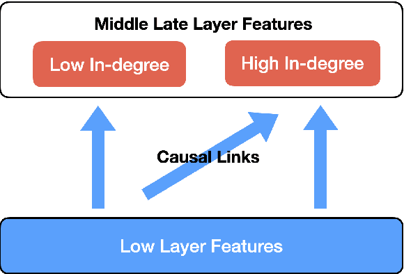 Figure 1 for Causal Graph in Language Model Rediscovers Cortical Hierarchy in Human Narrative Processing