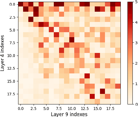 Figure 4 for Causal Graph in Language Model Rediscovers Cortical Hierarchy in Human Narrative Processing