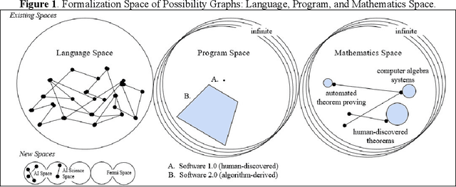 Figure 1 for Math Agents: Computational Infrastructure, Mathematical Embedding, and Genomics