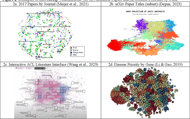Figure 2 for Math Agents: Computational Infrastructure, Mathematical Embedding, and Genomics