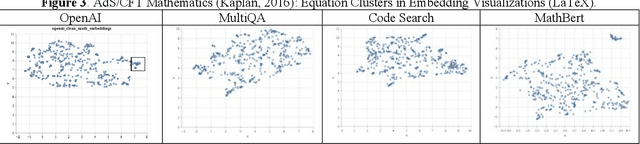 Figure 3 for Math Agents: Computational Infrastructure, Mathematical Embedding, and Genomics