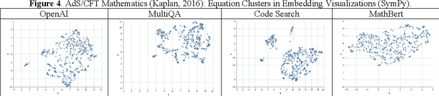 Figure 4 for Math Agents: Computational Infrastructure, Mathematical Embedding, and Genomics
