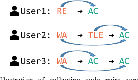 Figure 1 for Rule-Based Error Classification for Analyzing Differences in Frequent Errors