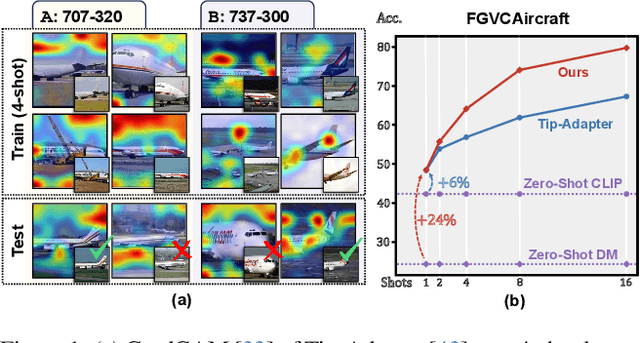 Figure 1 for Few-shot Learner Parameterization by Diffusion Time-steps