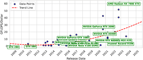 Figure 1 for Characterizing and Understanding Energy Footprint and Efficiency of Small Language Model on Edges