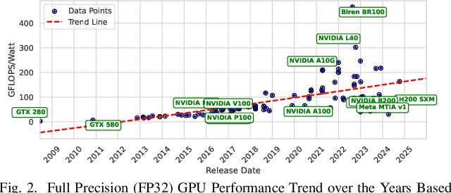 Figure 2 for Characterizing and Understanding Energy Footprint and Efficiency of Small Language Model on Edges