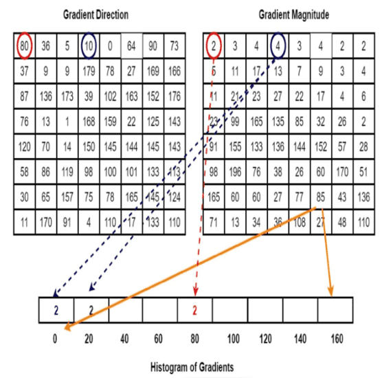 Figure 4 for Class Attendance System in Education with Deep Learning Method