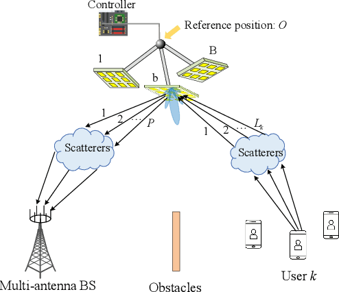 Figure 1 for Passive Six-Dimensional Movable Antenna (6DMA)-Assisted Multiuser Communication