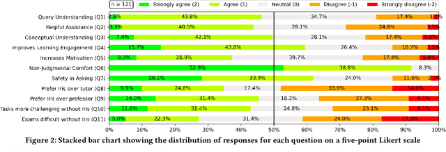 Figure 3 for Iris: An AI-Driven Virtual Tutor For Computer Science Education