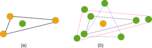 Figure 1 for 3D Tooth Mesh Segmentation with Simplified Mesh Cell Representation