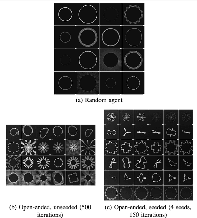 Figure 2 for ParamExplorer: A framework for exploring parameters in generative art
