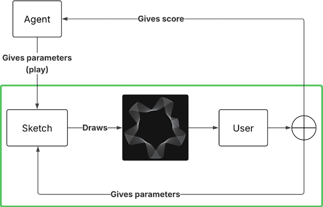 Figure 1 for ParamExplorer: A framework for exploring parameters in generative art